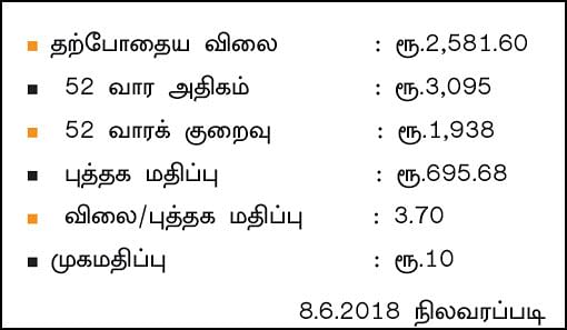கம்பெனி டிராக்கிங்