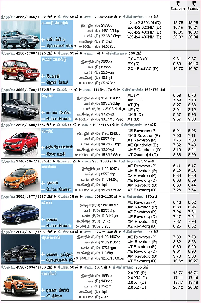 கார் மேளா - கார் வாங்குபவர்களுக்கான முழுமையான கையேடு