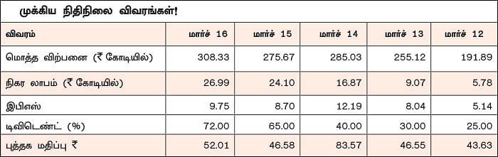 கம்பெனி டிராக்கிங்