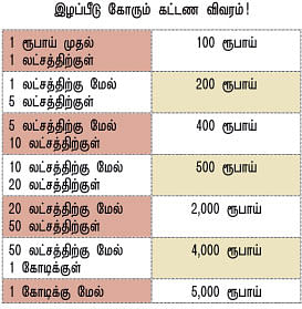 கன்ஸ்யூமர் கோர்ட் : போராடினால் இழப்பீடு கிடைக்கும்!