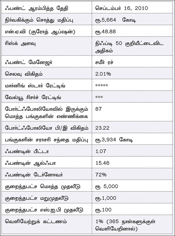 ரிலையன்ஸ் ஸ்மால்கேப் ஃபண்ட்... அதிக ரிஸ்க்... அதிக வருமானம்!