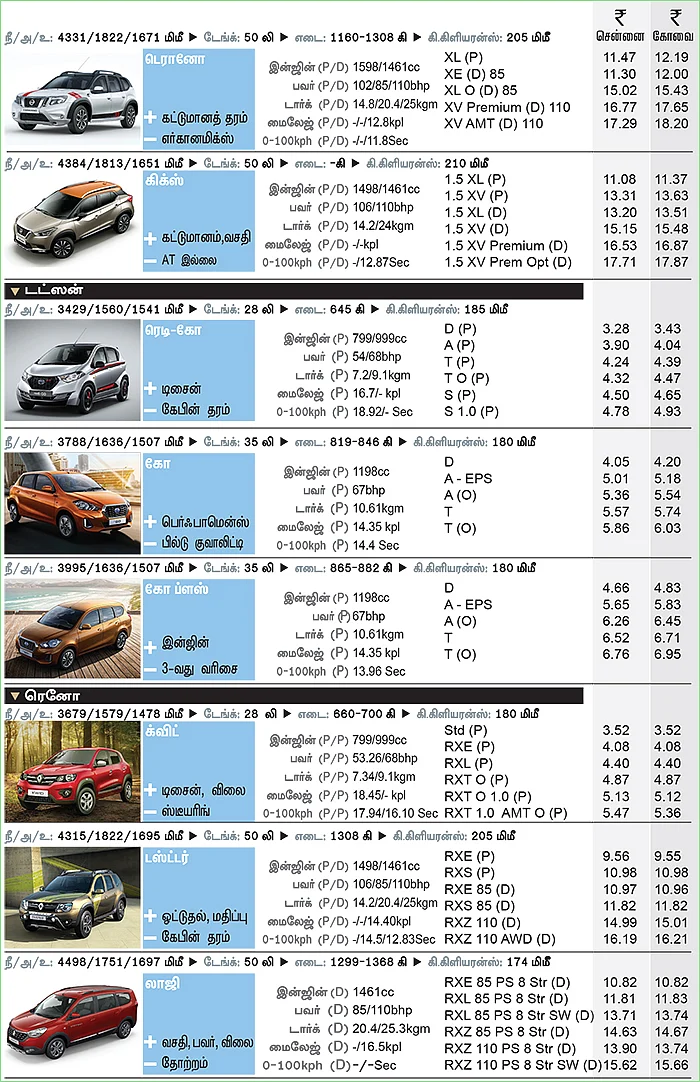 கார் மேளா - கார் வாங்குபவர்களுக்கான முழுமையான கையேடு