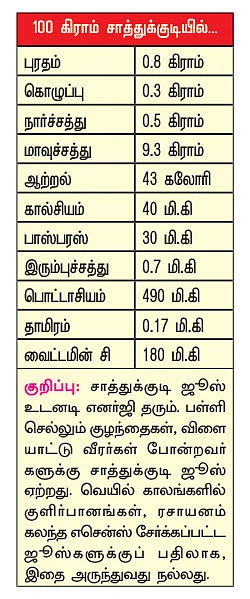 பலம் தரும் பழங்கள்!