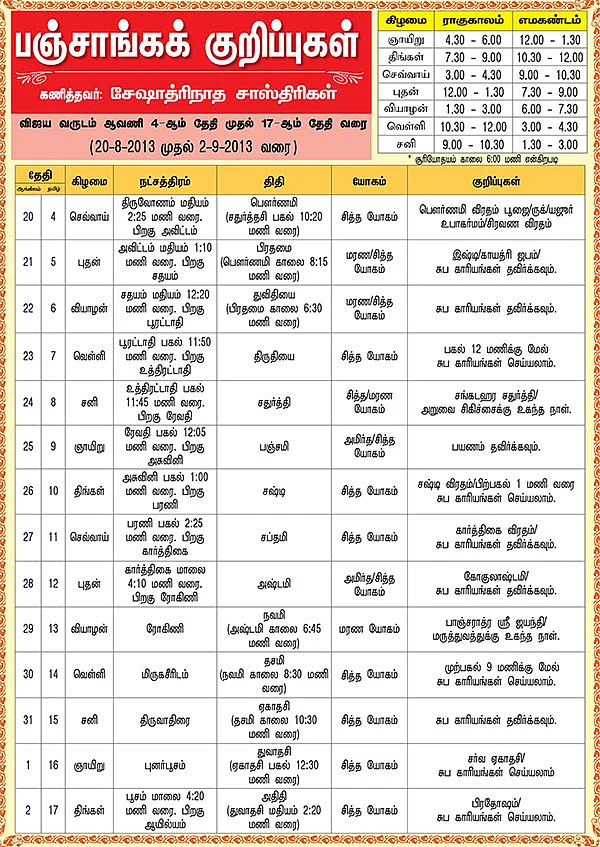 பஞ்சாங்கக் குறிப்புகள்