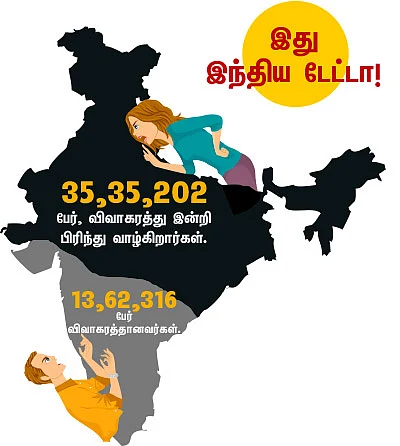 பிரிவதுதான் தீர்வா?