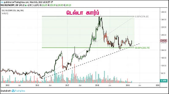 பங்குகள்... வாங்கலாம்... விற்கலாம்!