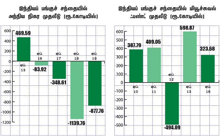 மார்க்கெட் டிராக்கர் (MARKET TRACKER)