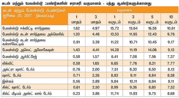 மார்க்கெட் டிராக்கர் (MARKET TRACKER)