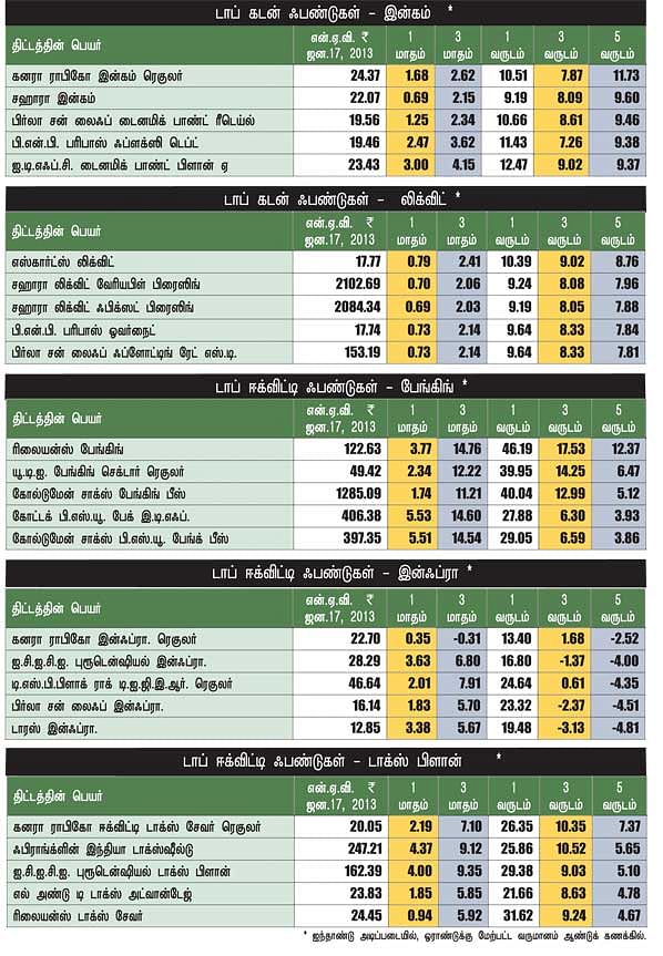 மார்க்கெட் இண்டிகேட்டர்