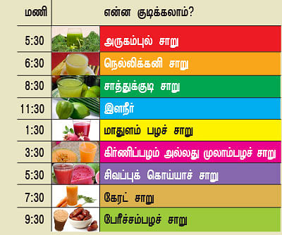 உயிர் பிழை - 10