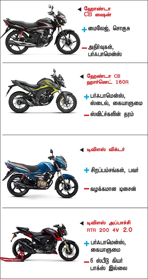 பைக் பஜார் - பைக் வாங்குபவர்களுக்கான ஒரு முறையான கையேடு