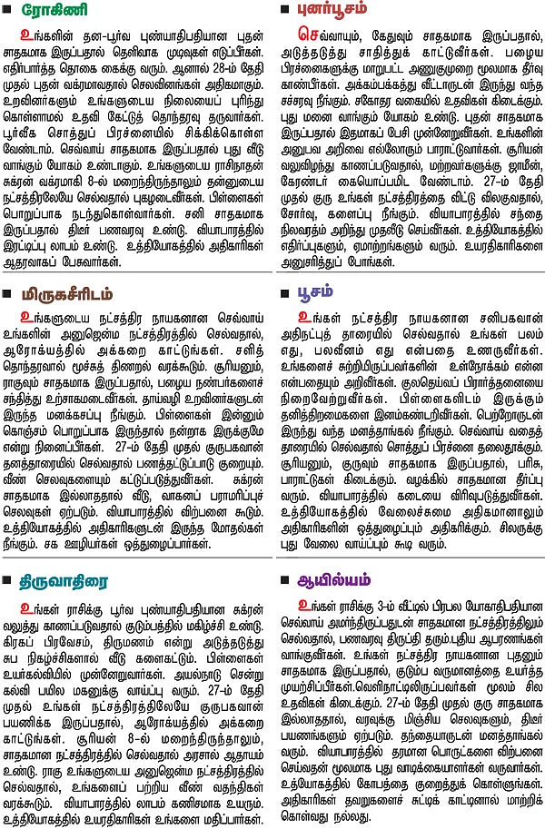 நட்சத்திர பலன்கள்