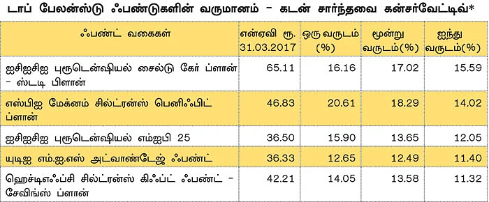மணி மேனேஜ்மென்ட்! - 18 - முதல் முறை முதலீட்டாளர்களுக்கு ஏற்ற பேலன்ஸ்டு ஃபண்ட்!