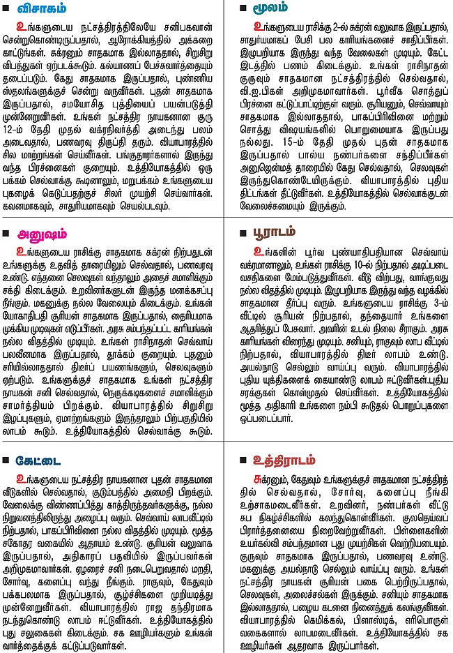 நட்சத்திர பலன்கள்