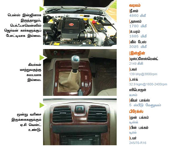 தி ஒன்? - போர்ஸ் ஒன் SX