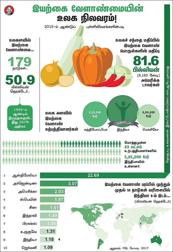 வெளிநாட்டு வெள்ளாமை - திரைகடல் ஓடி விவசாயம் தேடுவோம்! - 2