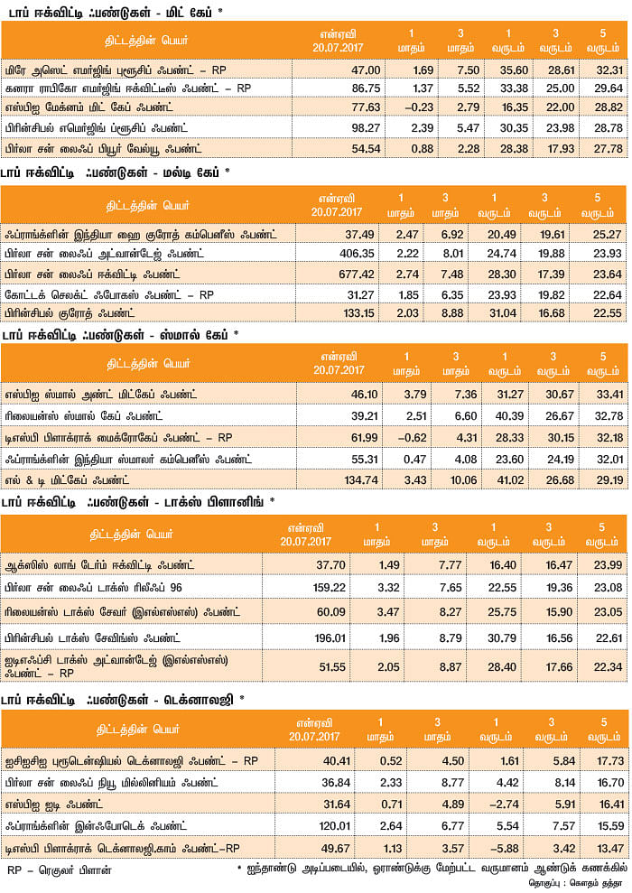 மார்க்கெட் டிராக்கர் (MARKET TRACKER)