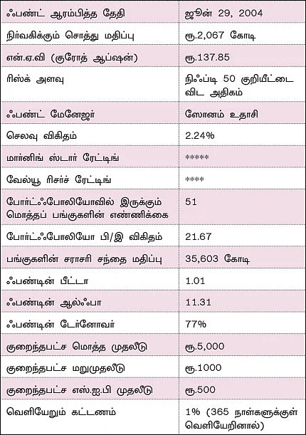 ஃபண்ட் டேட்டா! - 2 - மதிப்புமிக்க பங்குகளை மலிவான விலையில் வாங்கும் ஃபண்ட்!