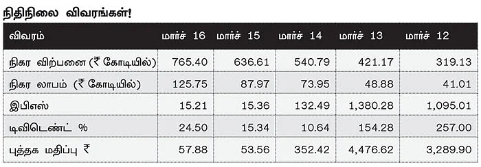 கம்பெனி ஸ்கேனிங்