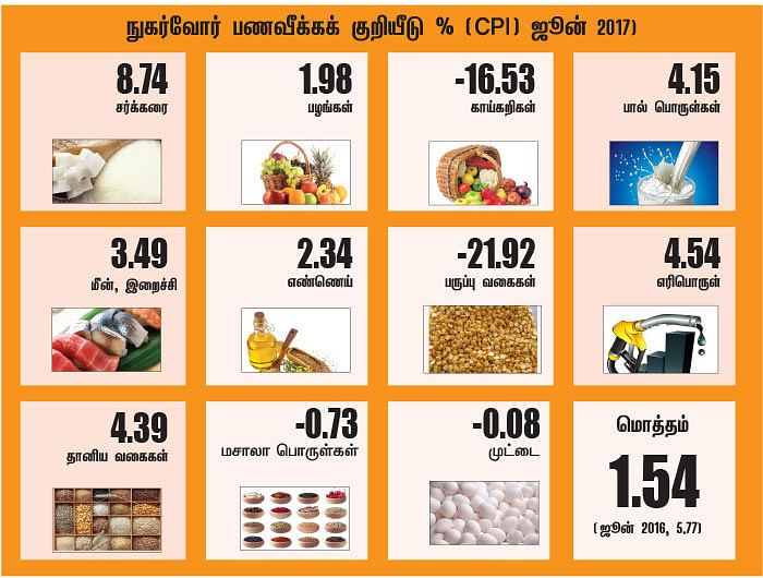மார்க்கெட் டிராக்கர் (MARKET TRACKER)