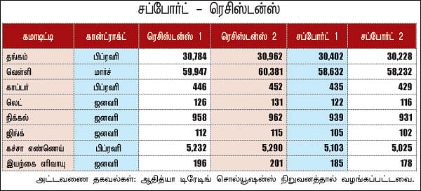 கமாடிட்டி