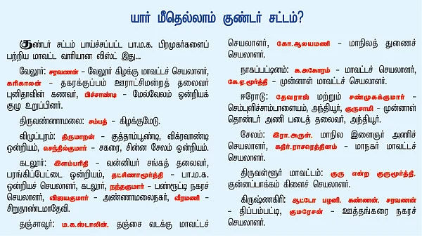 தேசிய பாதுகாப்புச் சட்டம்... மீளுமா பா.ம.க.?