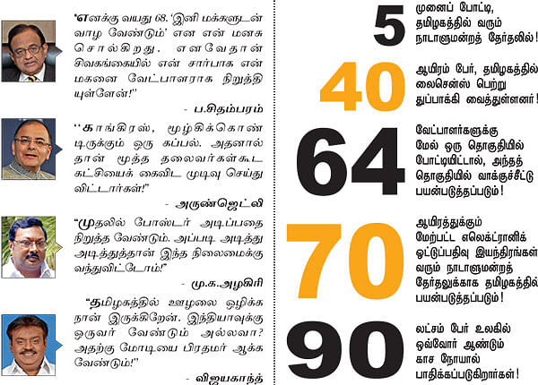 செய்திகள்