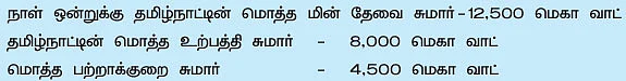 இப்படித்தான் இருண்டது தமிழகம்!