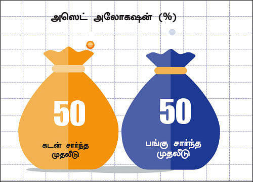 நிம்மதி தரும் நிதித் திட்டம் - 40 - கரைந்த சேமிப்பு... காத்திருக்கும் இலக்குகள்!