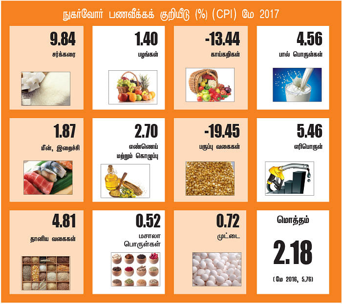 மார்க்கெட் டிராக்கர் (MARKET TRACKER)