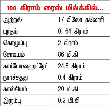 பலம் தரும் பால்