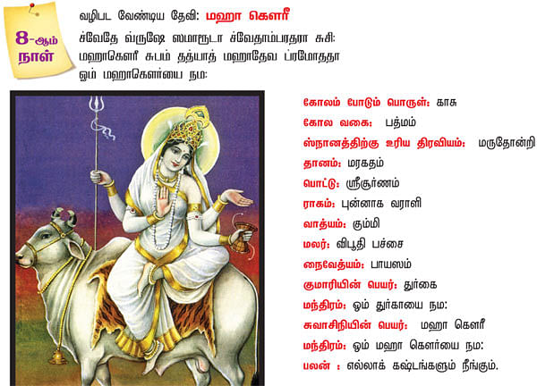 சக்தியை சரணடைவோம்!