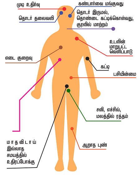 நோய் நாடி!