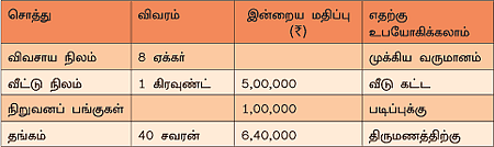 நேற்று... இன்று... நாளை!