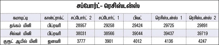 கமாடிட்டி டிரேடிங்! - மெட்டல் & ஆயில்