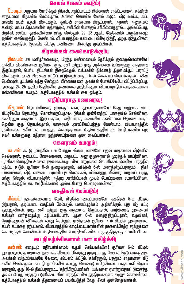 ராசி பலன்கள்