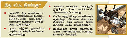 மின்சார அகிலன் !