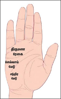 குழந்தை பாக்கியம்!