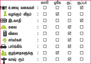 சாப்பிட வாங்க!