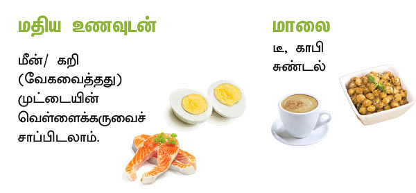 பின்பற்ற வேண்டிய உணவுப்பழக்கம்