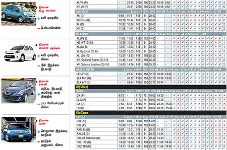 கார் மேளா