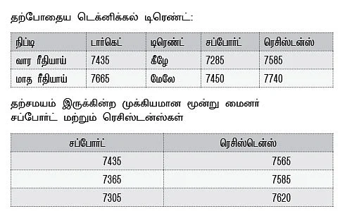 நிஃப்டி டெக்னிக்கல் பார்வை: எதிர்மறை அணுகுமுறை வெற்றி தரலாம்!