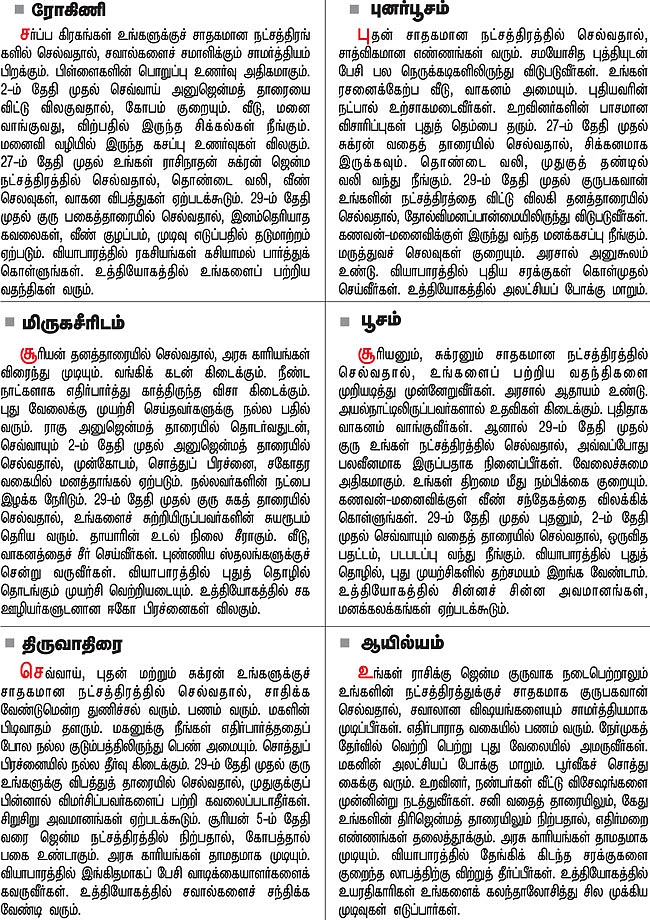 நட்சத்திர பலன்கள்