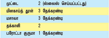 மாஸ் எ முட்டை மாஸ்