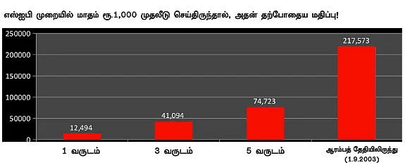 ஃபண்ட் பரிந்துரை