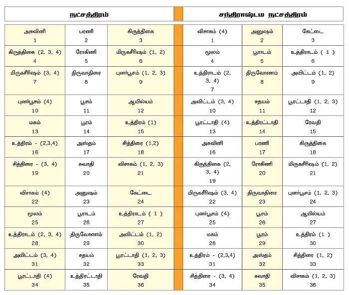புது வீடு... வாஸ்து ரகசியங்கள்!