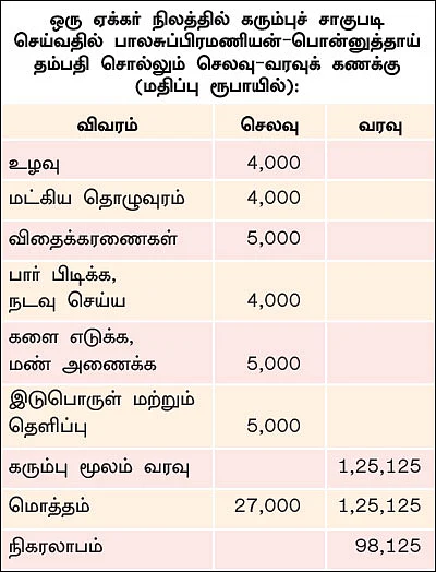ஓய்வுபெற்ற ஆசிரியர்களின் ஒப்பற்ற விவசாயம்!