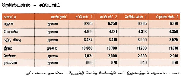 அக்ரி கமாடிட்டி!