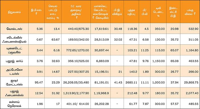 காலாண்டு முடிவுகள்!