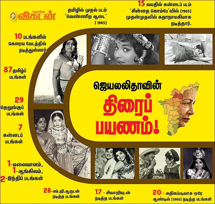 ஜெயலலிதாவின் திரைப் பயணம்!